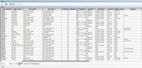 شیپ فایل کاربری اراضی شهر یزد